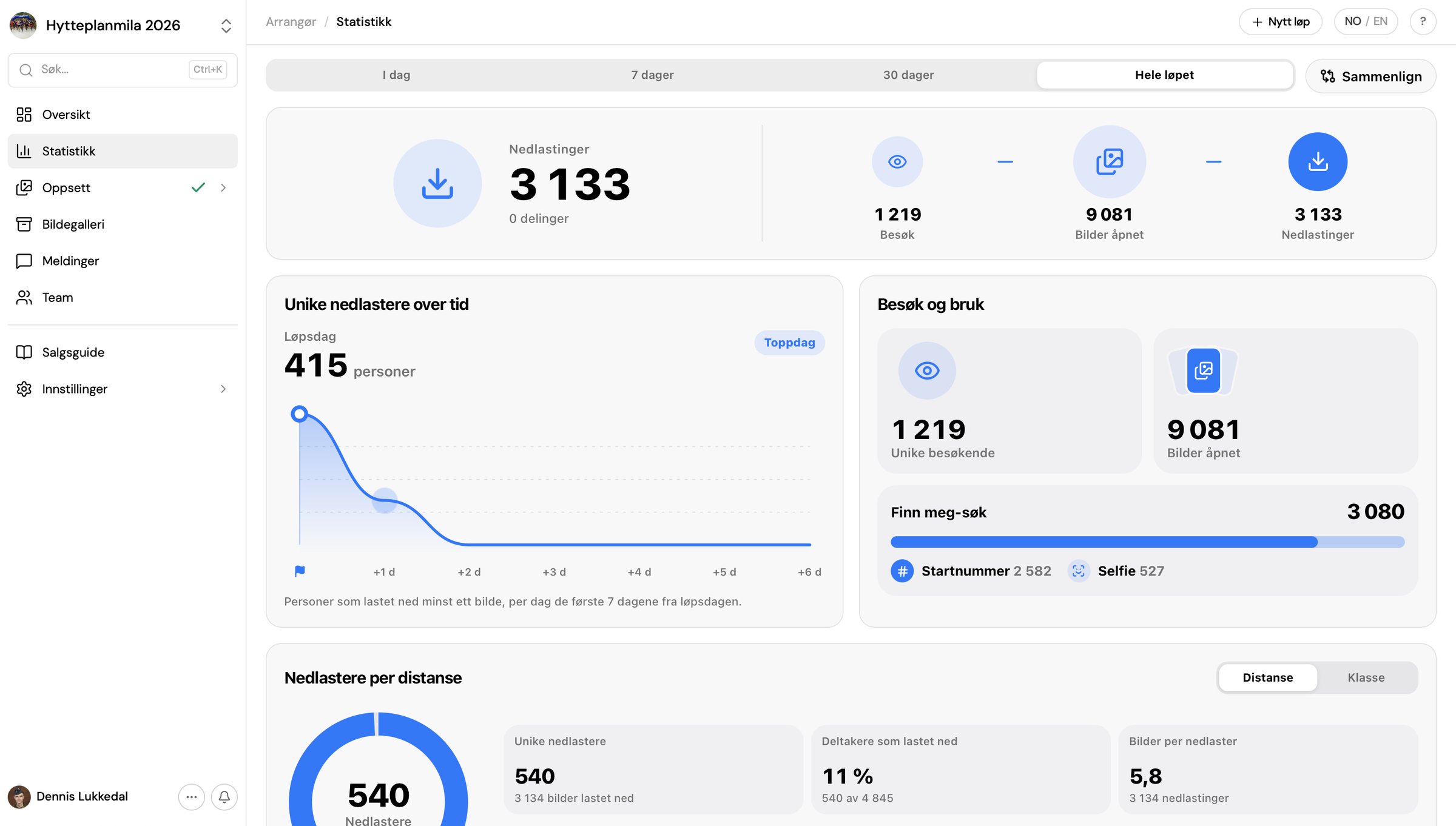 Statistikk for Hytteplanmila 2026 i dashboardet